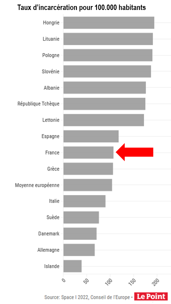 taux d'incarcération.png